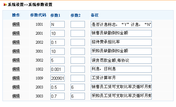 企業(yè)員工工資管理系統(tǒng)軟件