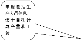 圓角矩形標(biāo)注: 單據(jù)包括生產(chǎn)人員信息，便于自動(dòng)計(jì)算產(chǎn)量和工資